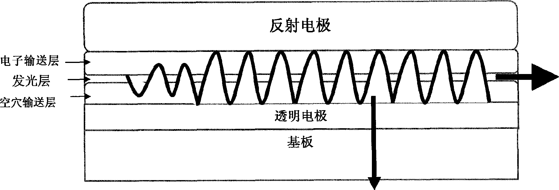 Novel organic semi-conductor solid laser and preparation thereof