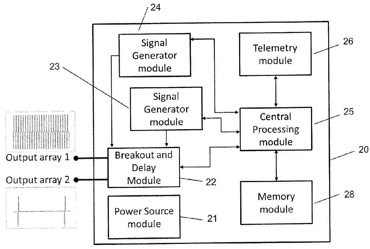 Method and apparatus for multimodal electrical modulation of pain