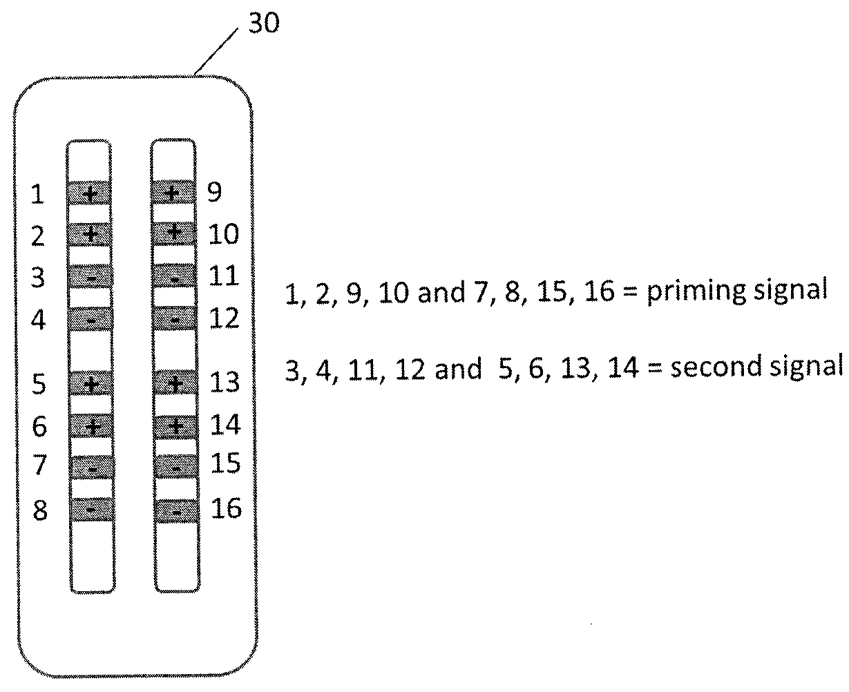 Method and apparatus for multimodal electrical modulation of pain