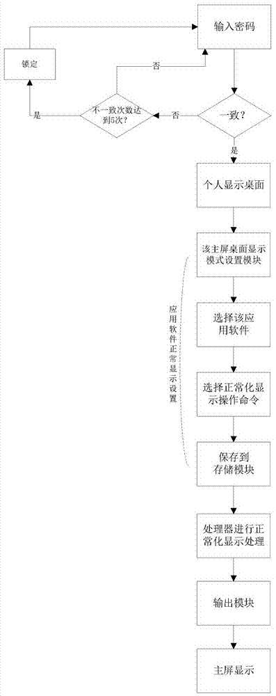 Desktop software filtering system