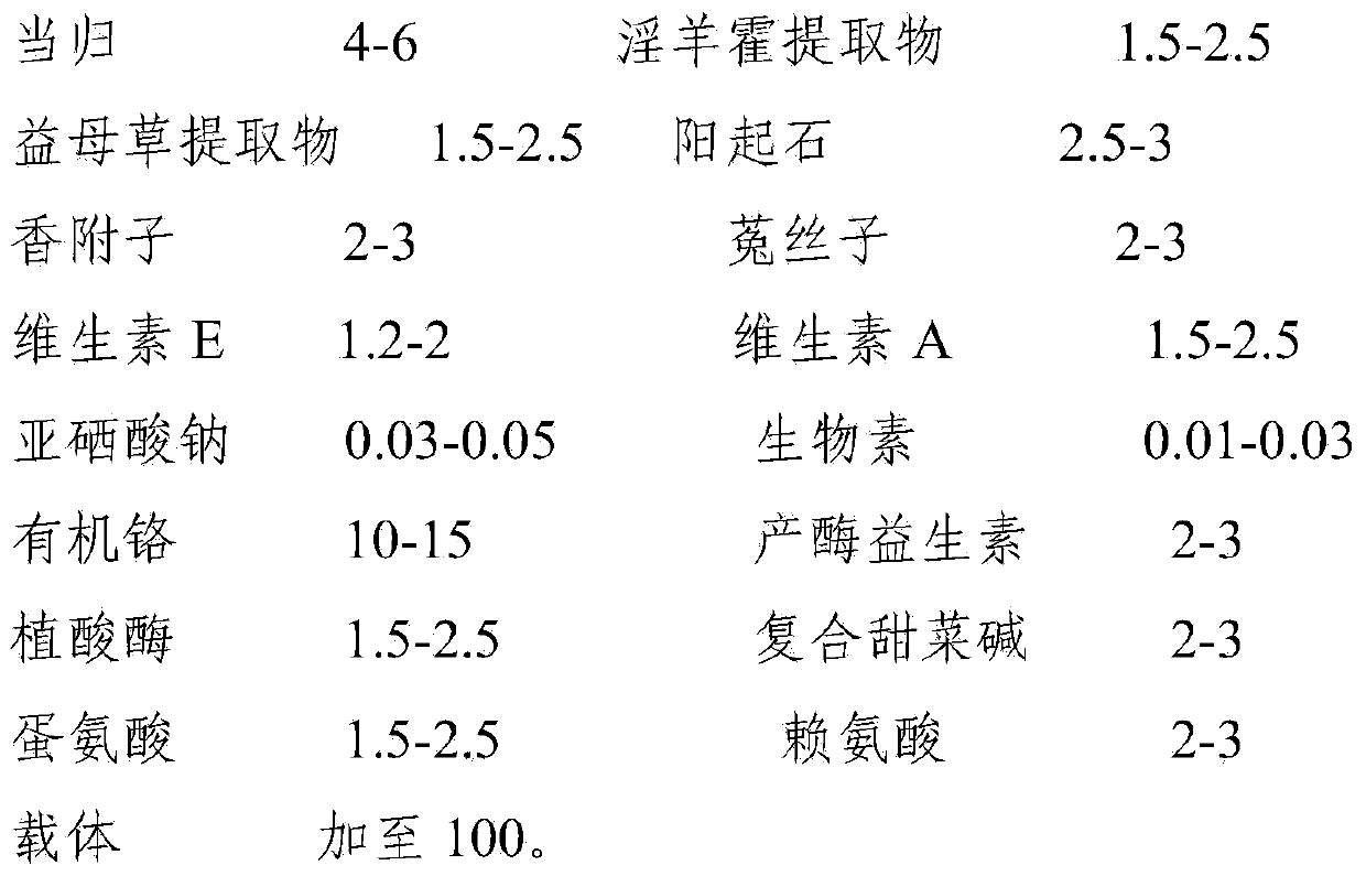 Feed additive for promoting estrus, ovulation and fertilization of pigs and furred animals