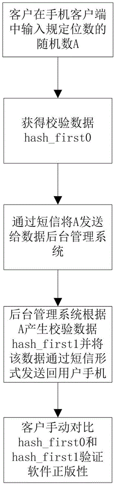 NFC mobile phone terminal anti-fake system and method based on time encryption