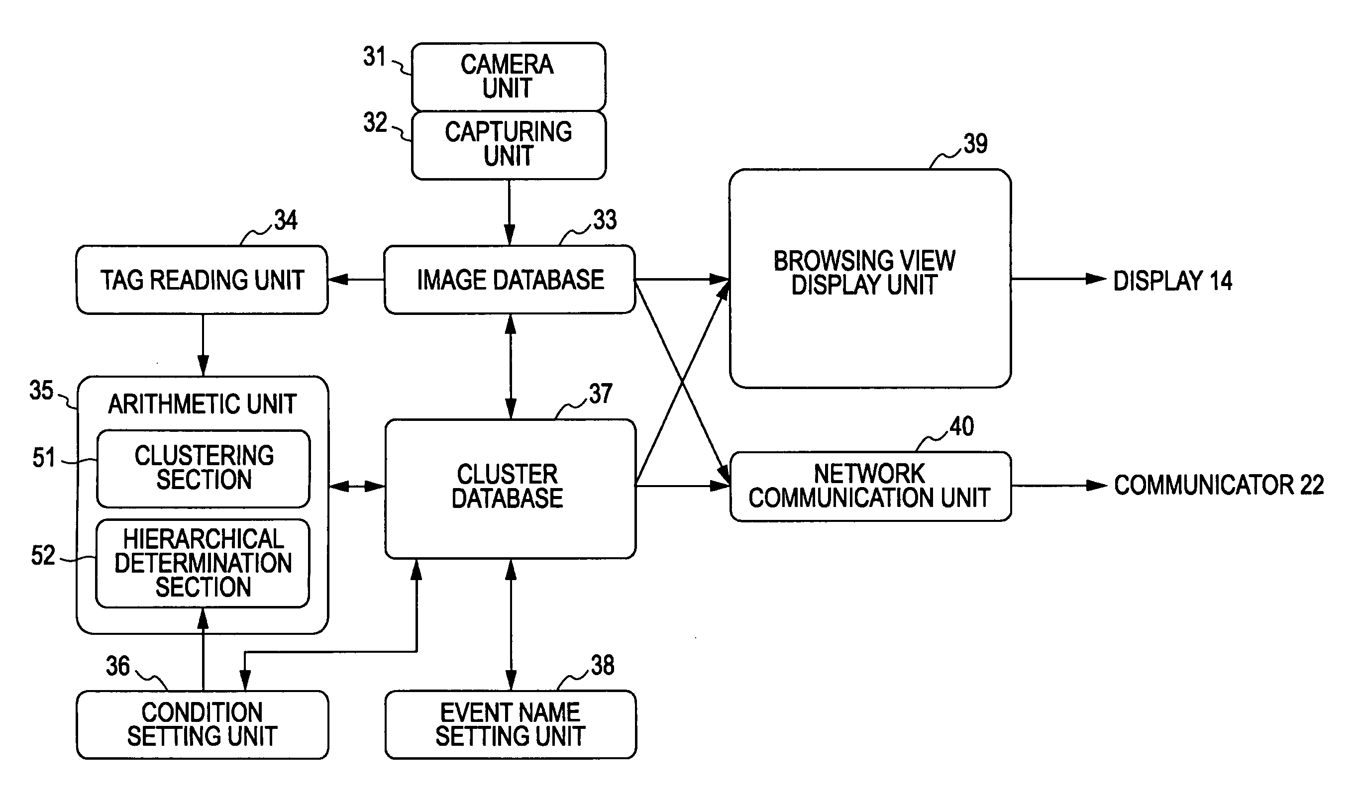 Information processing apparatus and method, and program used therewith