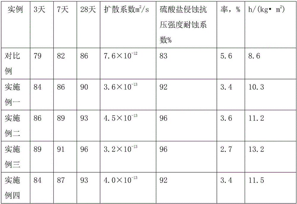 Wave-blocking concrete block