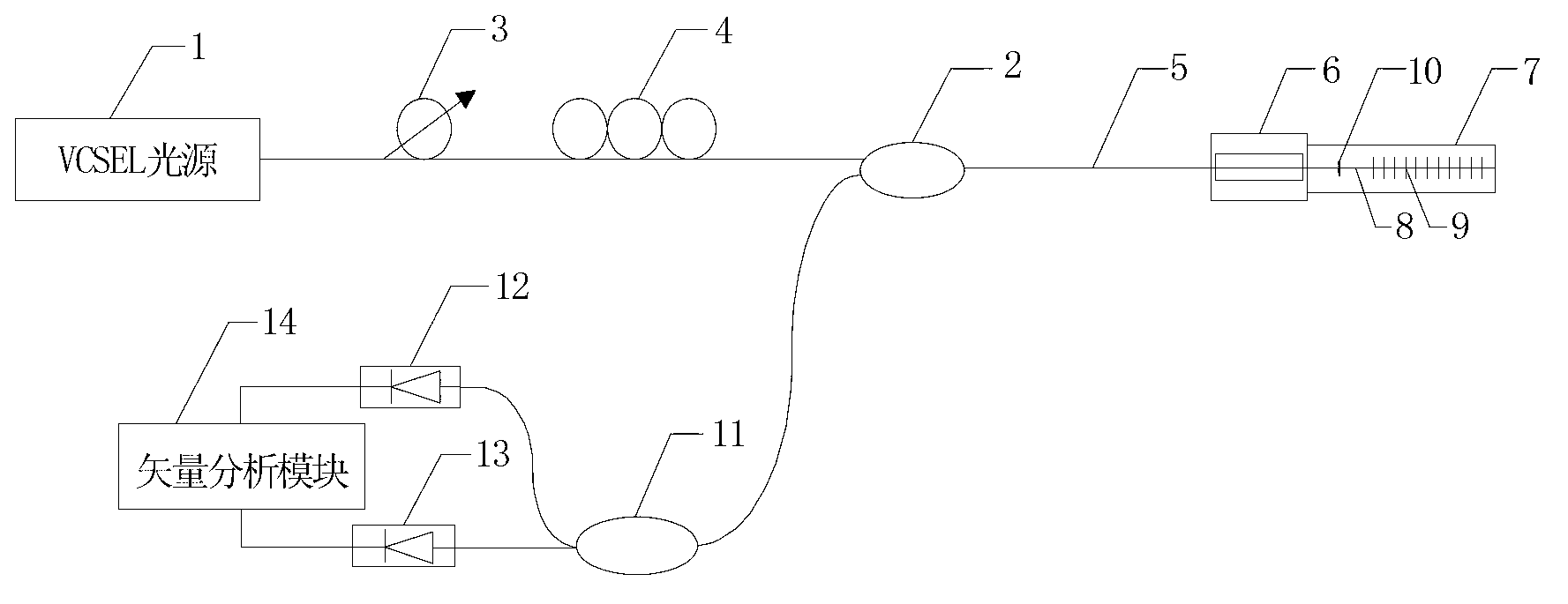 Orthogonal polarization fiber bragg grating vector torsion sensing device and detection method thereof