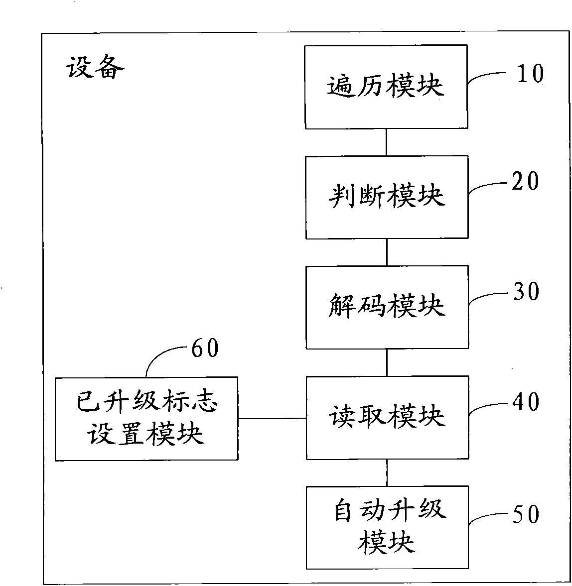 Automatic upgrading method for equipment and equipment