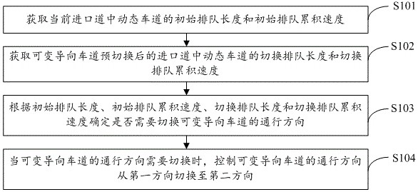 Dynamic lane switching control method and device, electronic equipment and storage medium