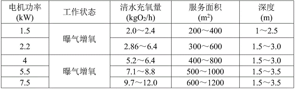 Composite aerator for river water purification