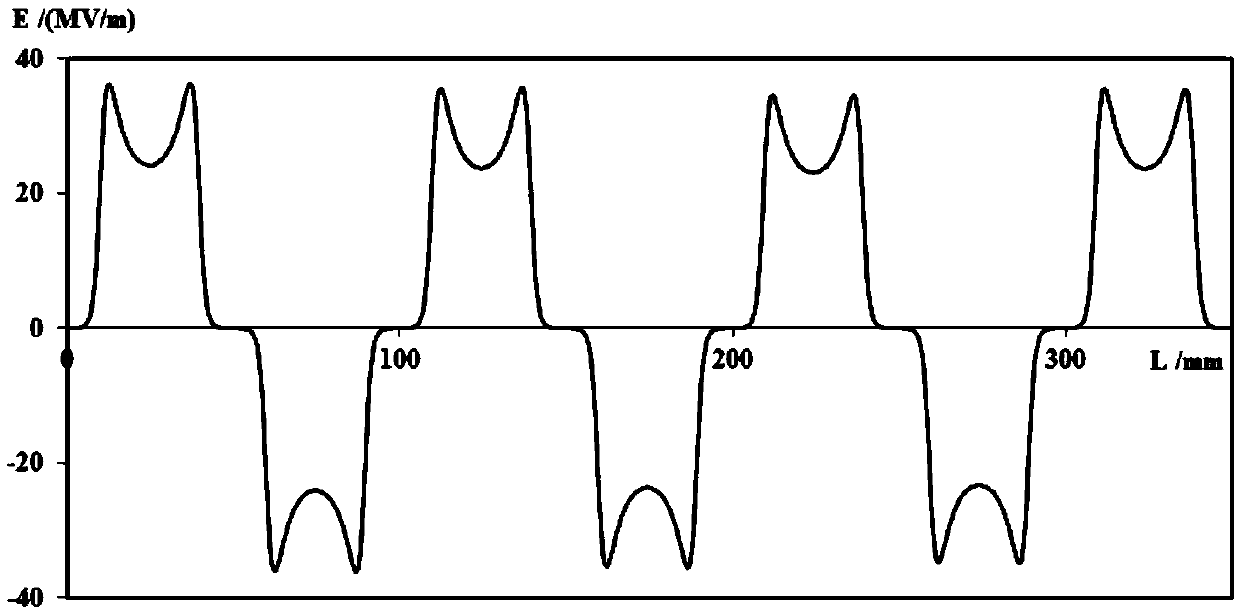 Accelerating tube, method for accelerating charged particles, and medical linear accelerator