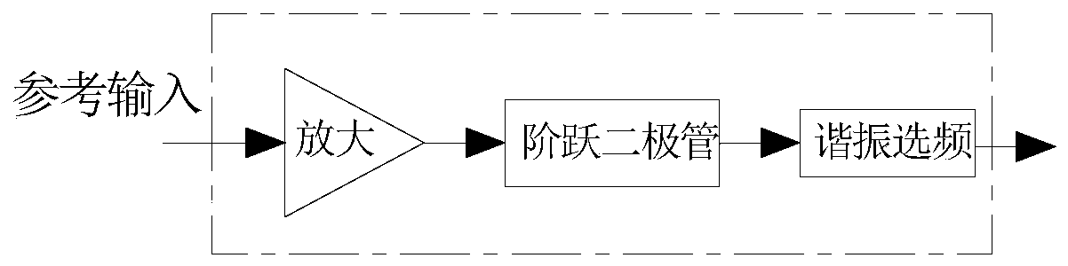 Method for generating ultralow-phase-noise multi-point agile frequency signals