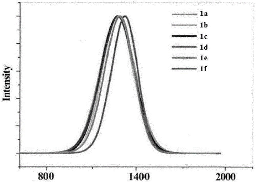 Modifiable fluorescent compound, synthesis method thereof and application of modifiable fluorescent compound as near-infrared II-region reporter molecule