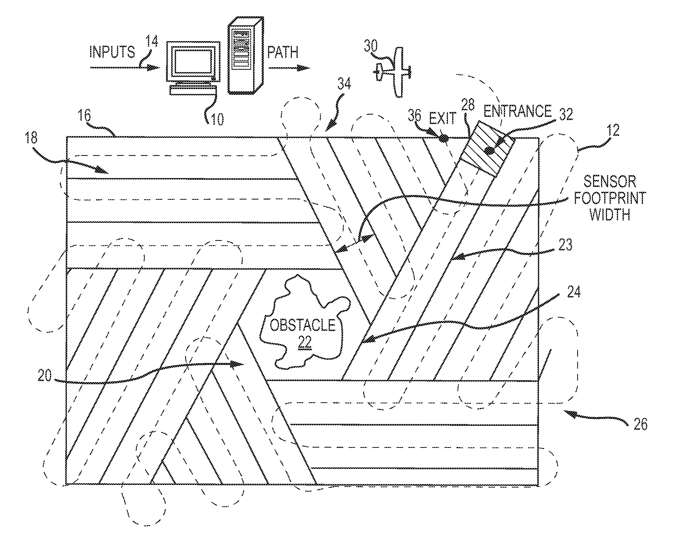 Automated sensor platform routing and tracking for observing a region of interest while avoiding obstacles