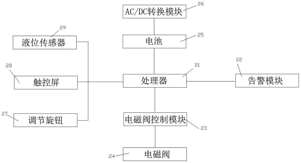 Intermittent negative-pressure sputum suction device for child patients suffering from congenital esophageal atresia, and using method of intermittent negative-pressure sputum suction device