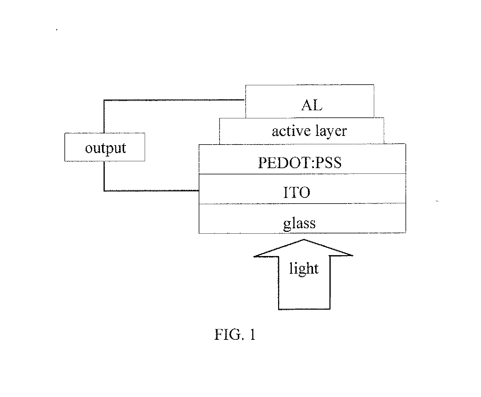 Benzodithiophene based copolymer containing thiophene pyrroledione units and preparing method and applications thereof