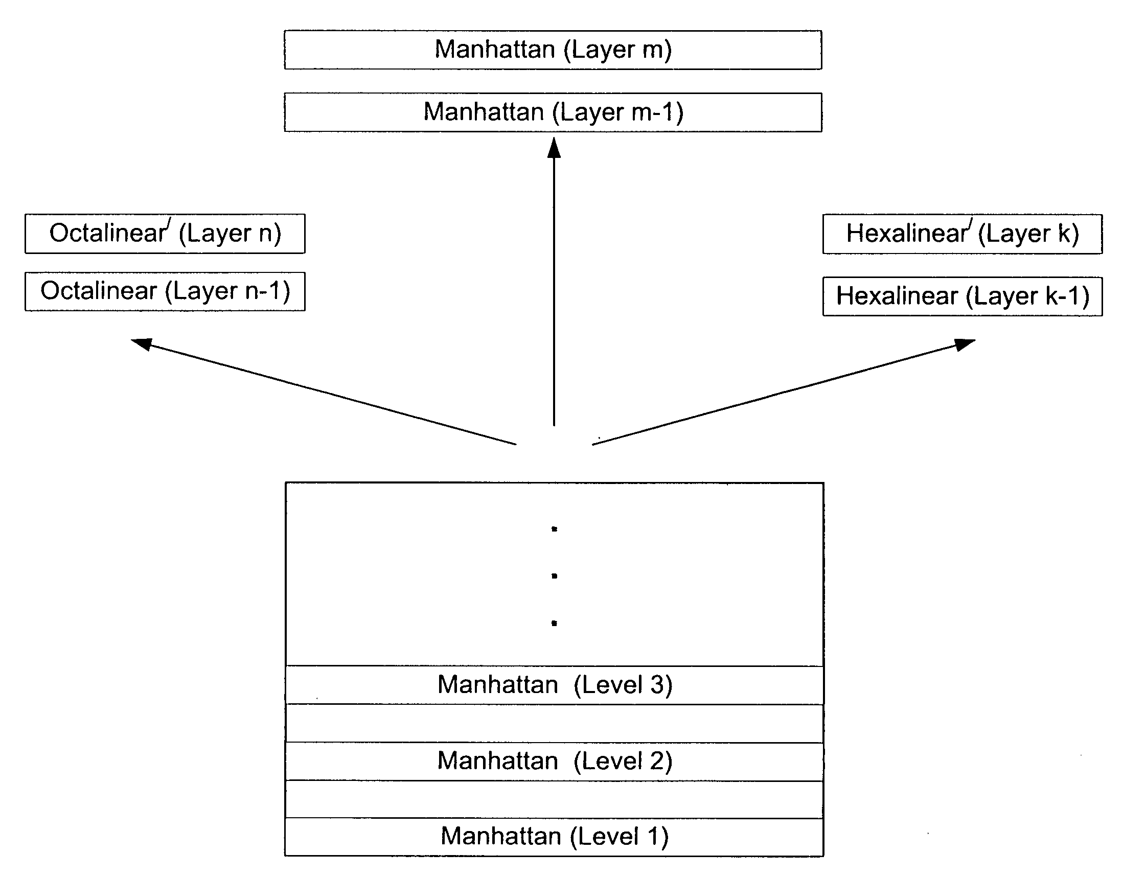 Method and arrangement for layout and manufacture of nonmanhattan semiconductor integrated circuit using simulated euclidean wiring