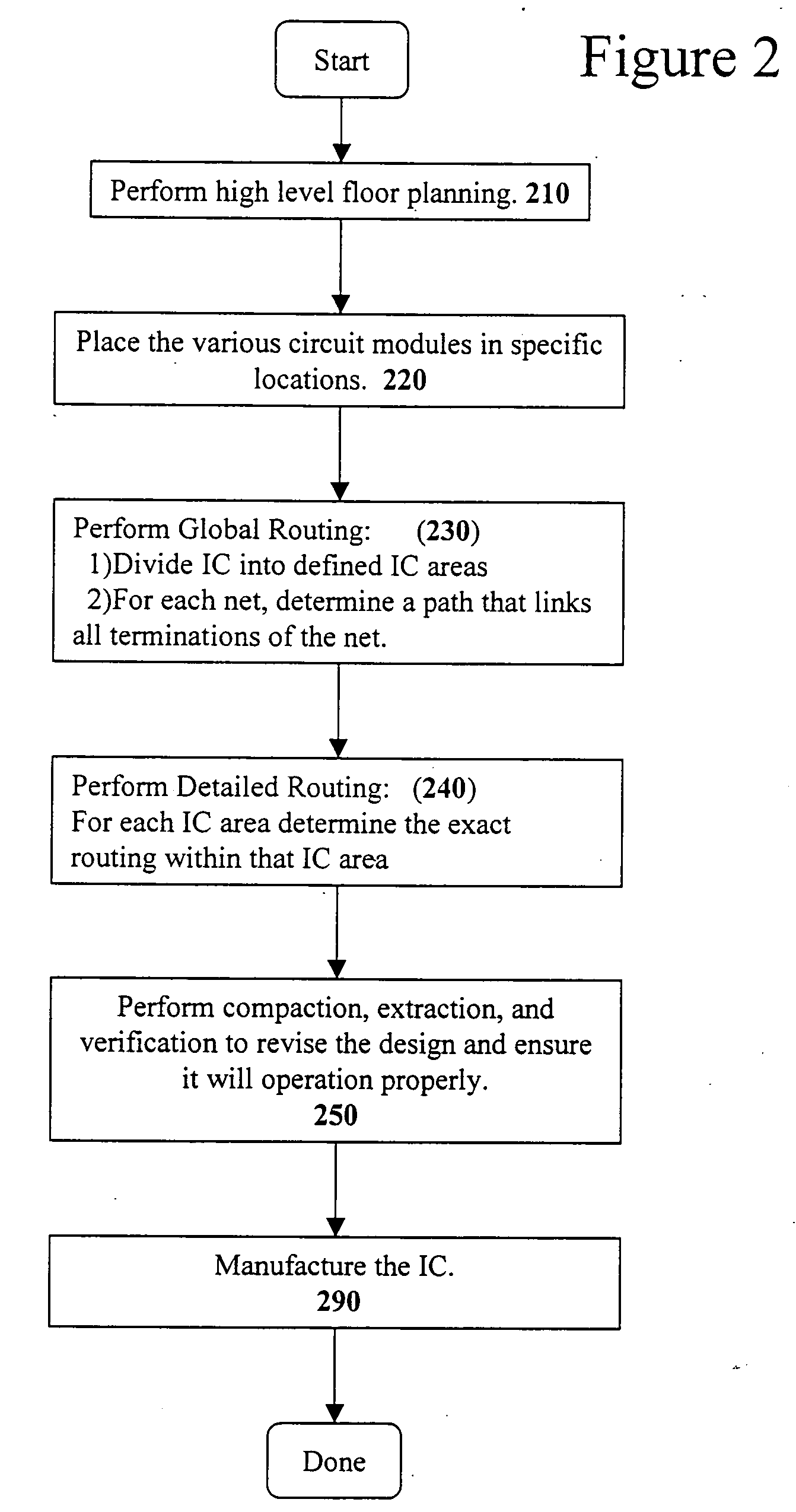 Method and arrangement for layout and manufacture of nonmanhattan semiconductor integrated circuit using simulated euclidean wiring