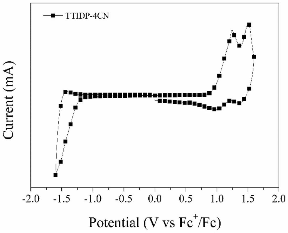 A class of d(π-a) based pyrazindole terminal receptors  <sub>2</sub> Small molecule donor material and preparation method and application