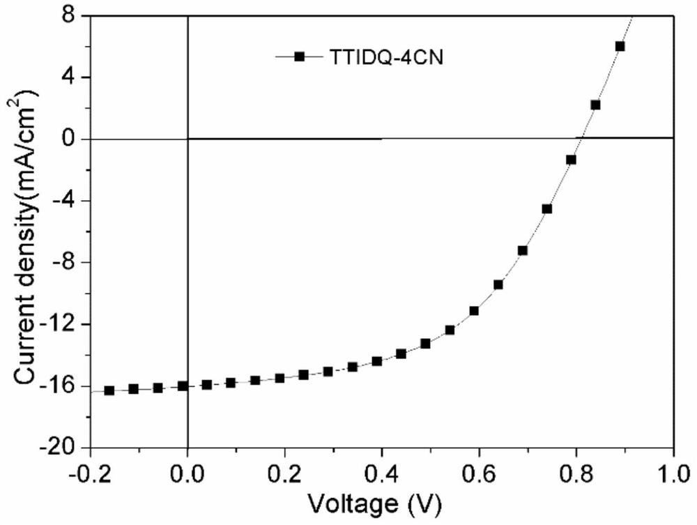 A class of d(π-a) based pyrazindole terminal receptors  <sub>2</sub> Small molecule donor material and preparation method and application