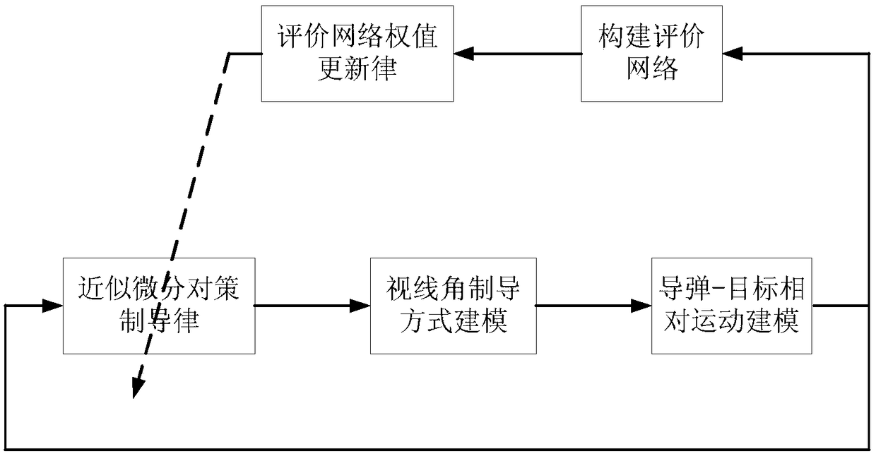 An Input Constrained Differential Game Guidance Method Based on Adaptive Dynamic Programming