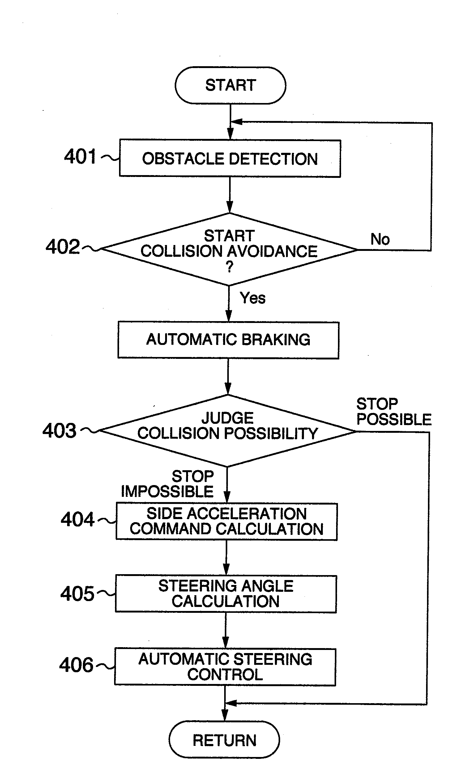 Control apparatus for avoiding collision