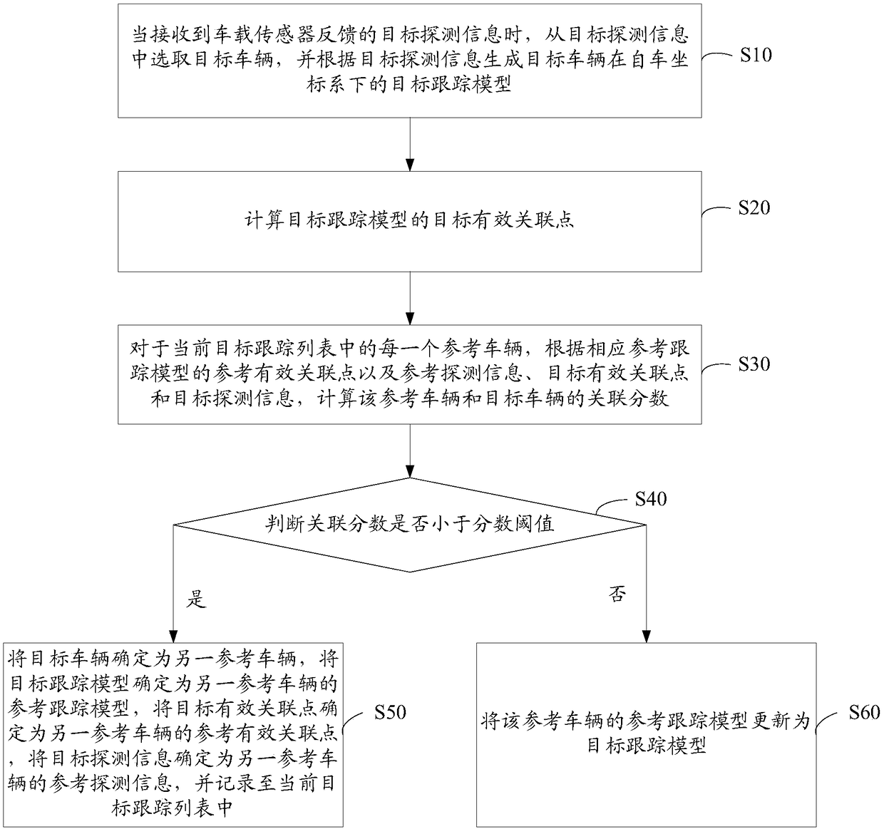 Vehicle tracking method and device