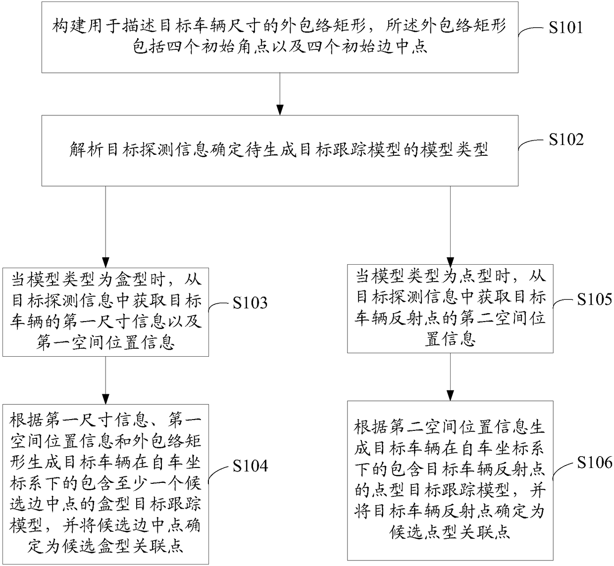 Vehicle tracking method and device