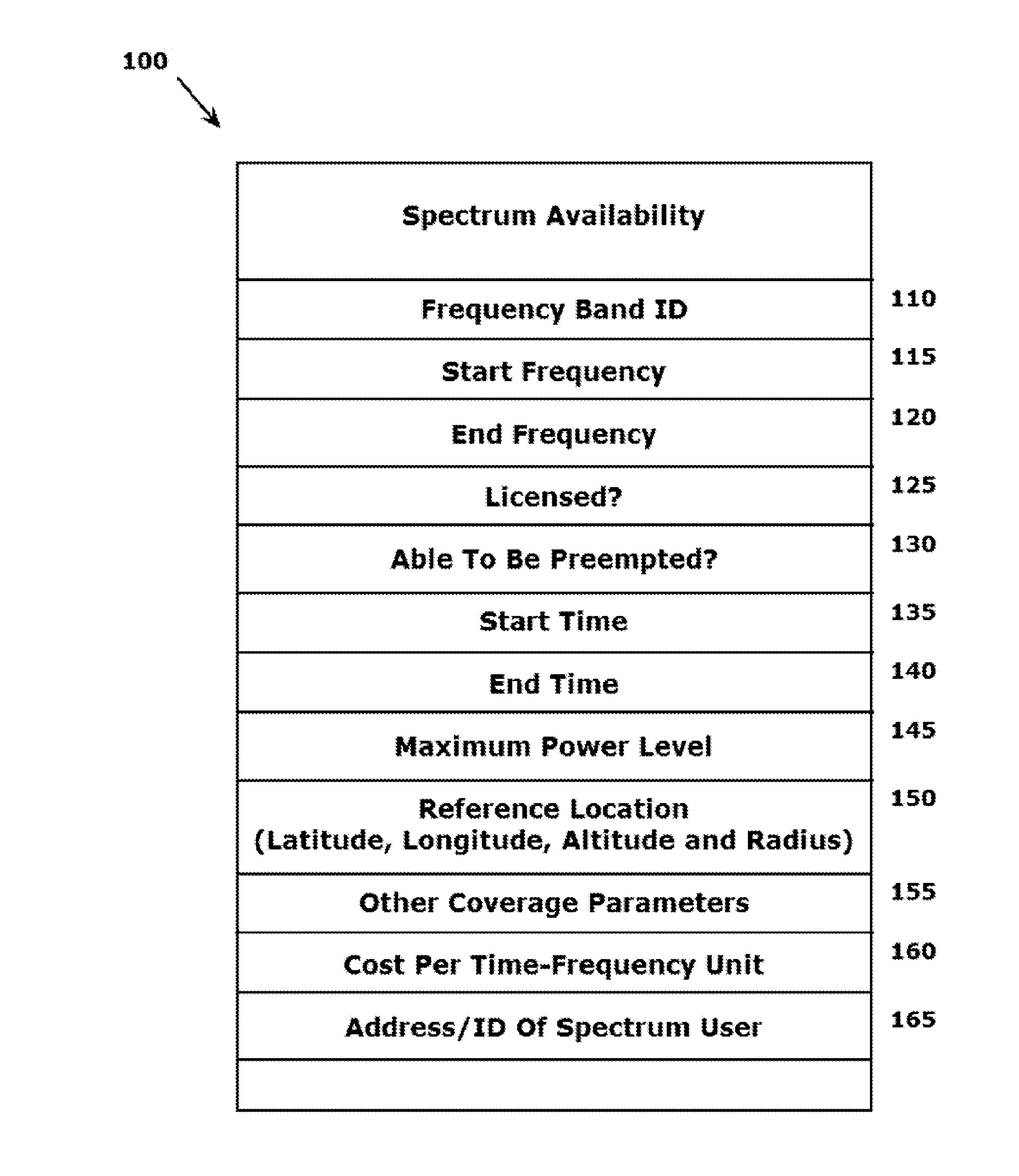 Implementing a dynamic cloud spectrum database as a mechanism for cataloging and controlling spectrum availability