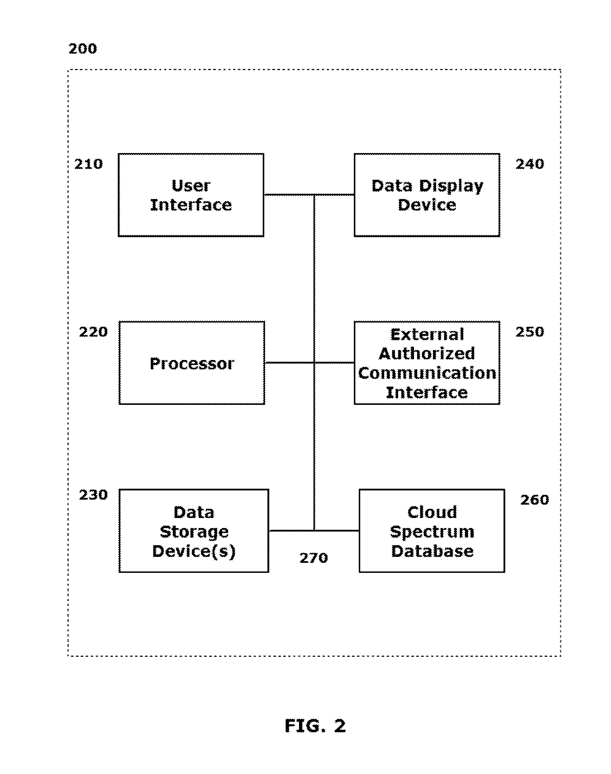 Implementing a dynamic cloud spectrum database as a mechanism for cataloging and controlling spectrum availability