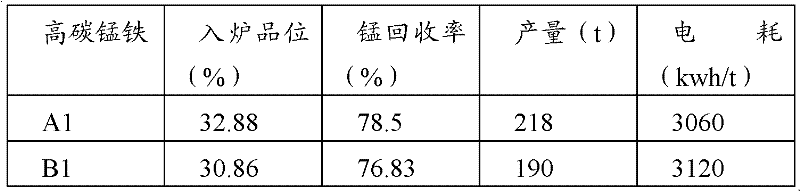 Mn-Fe composite pellet and preparation method thereof