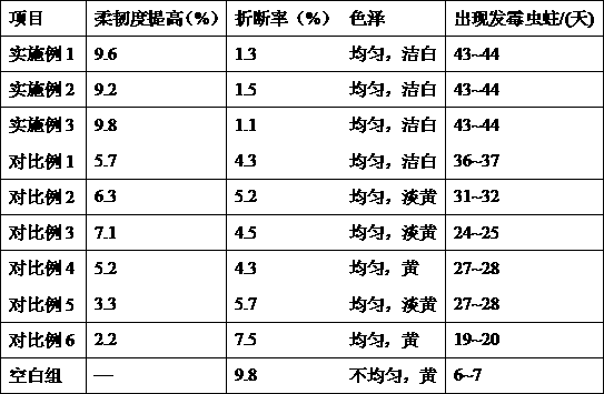 A kind of mildew-proof and color-protecting method of corn husk