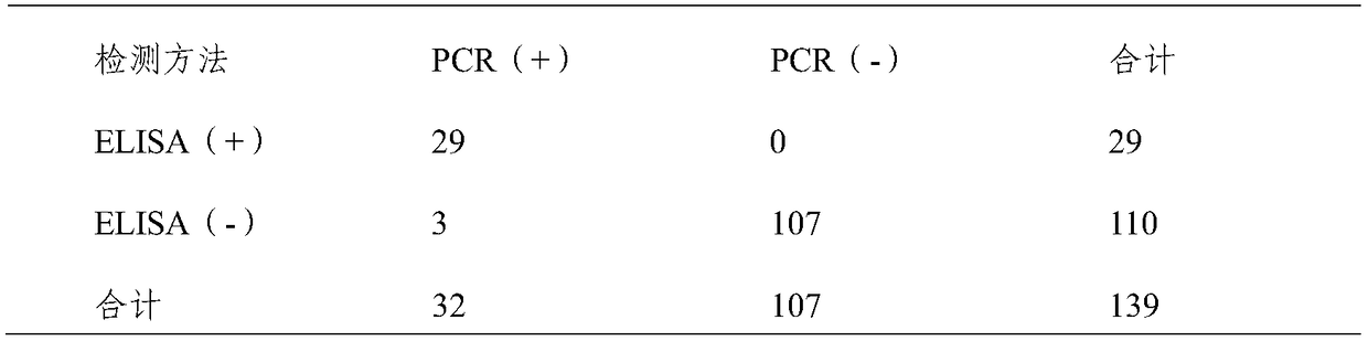 Kit for enzyme-linked immunosorbent assay of bovine abortion clamydia