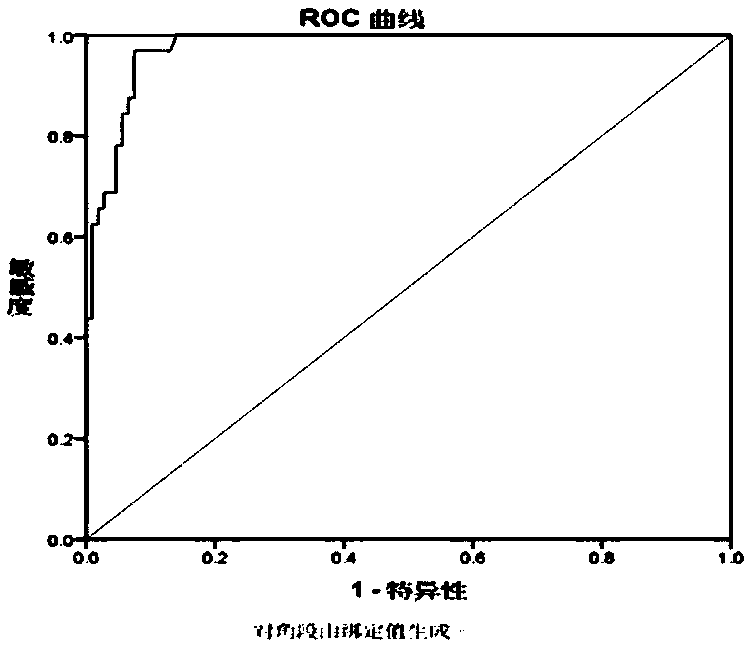 Kit for enzyme-linked immunosorbent assay of bovine abortion clamydia