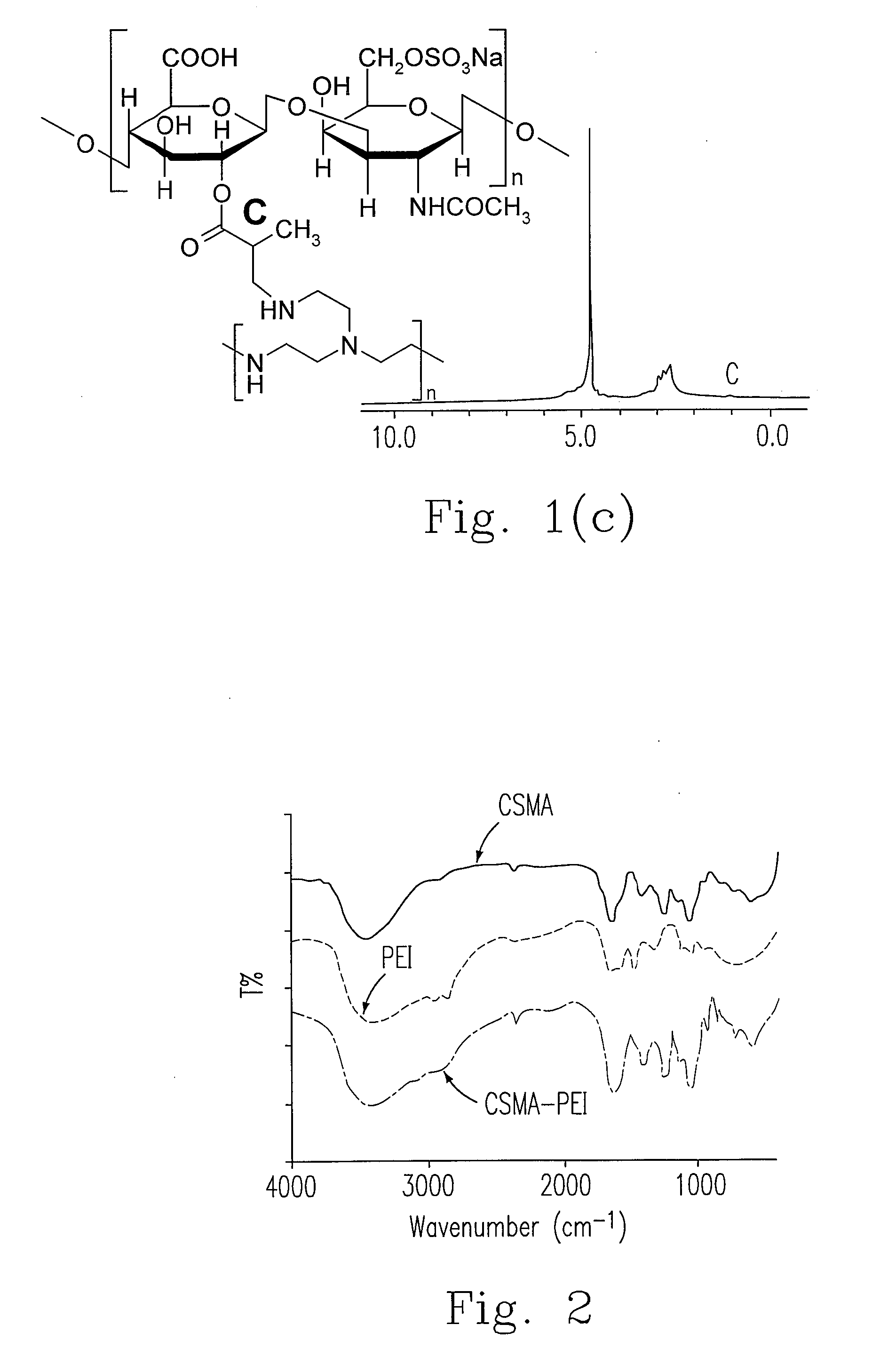 Polysaccharide-grafted polyethylenimine as a gene carrier