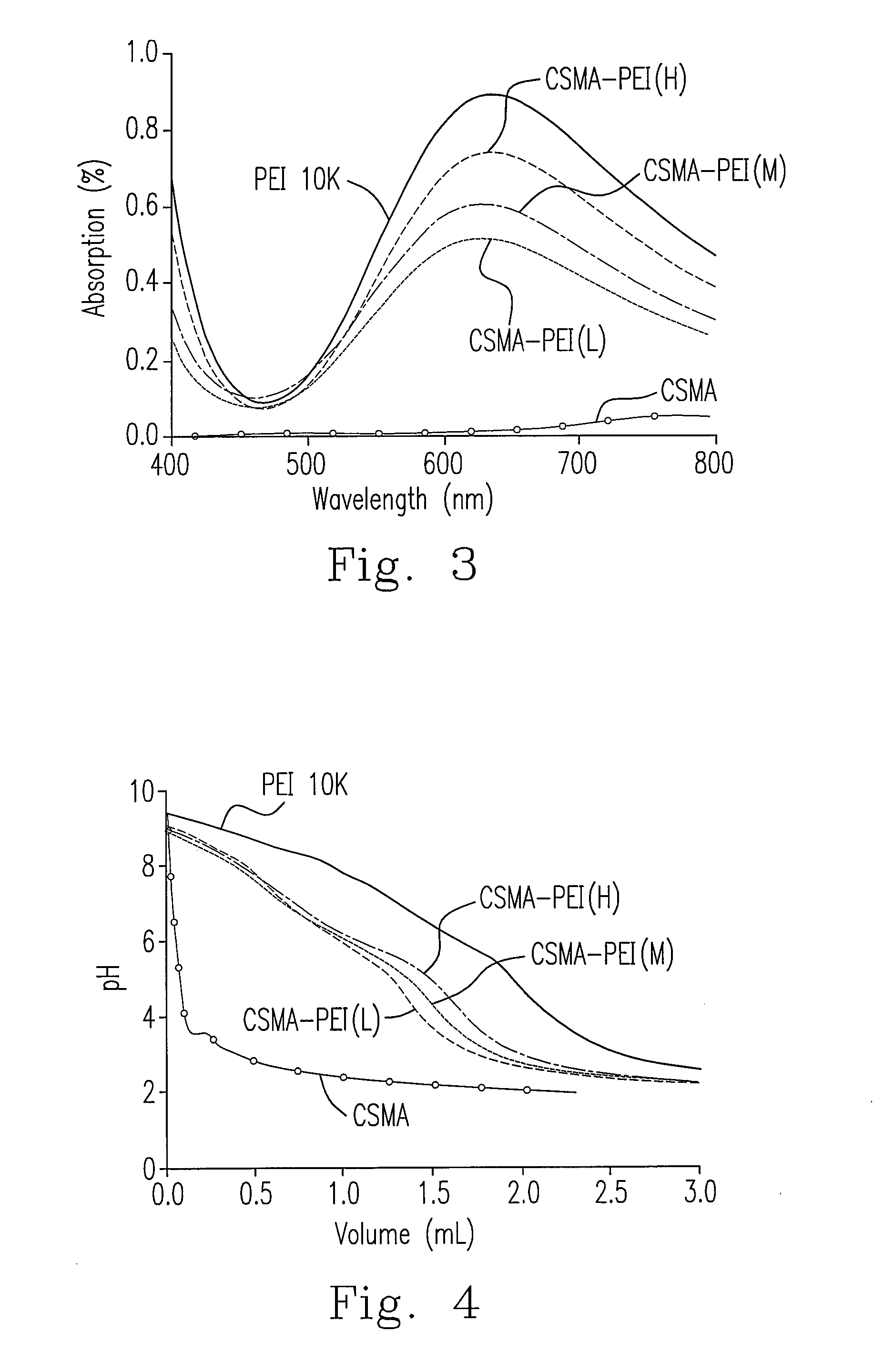 Polysaccharide-grafted polyethylenimine as a gene carrier