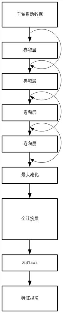 Motor train unit axle residual life estimation method based on ResNet and GRU