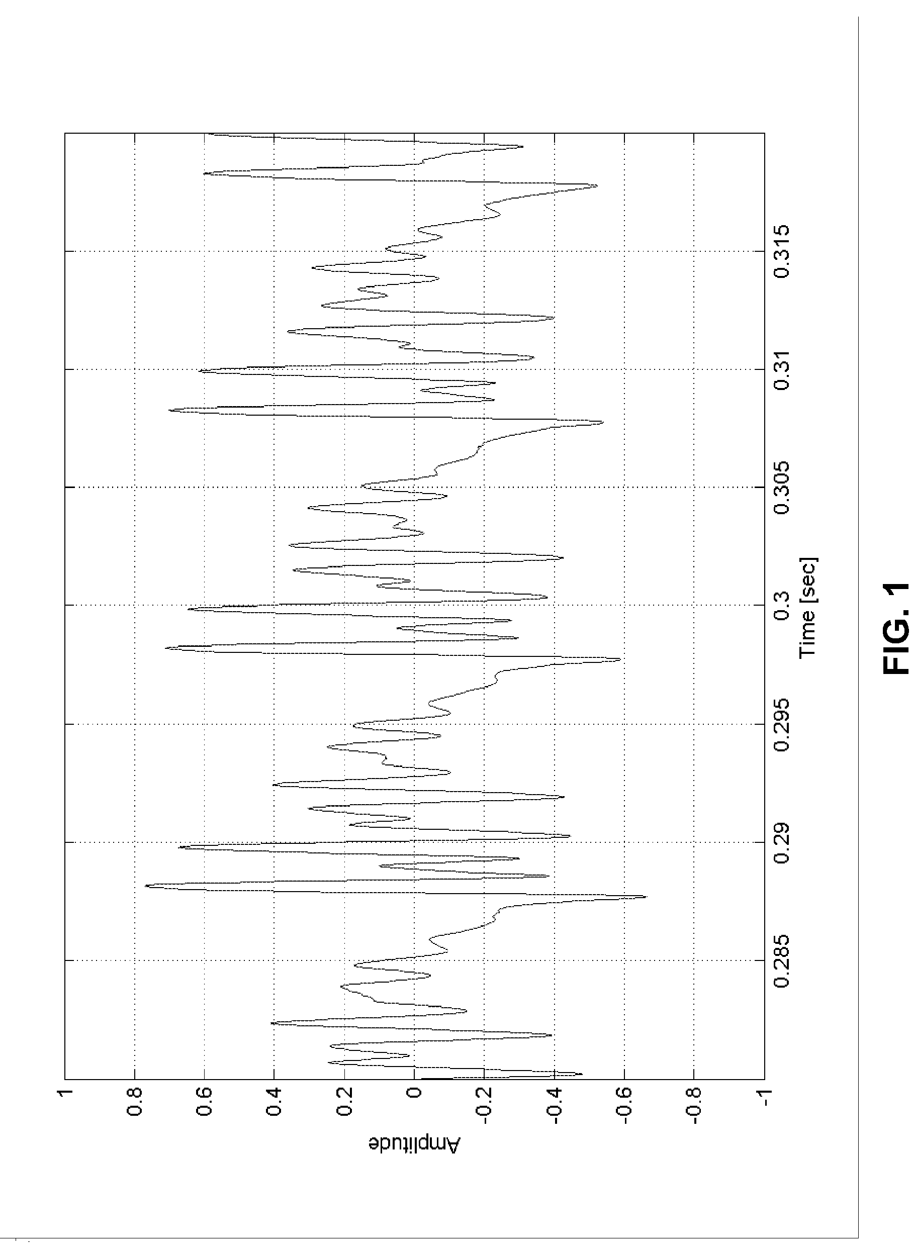 Pulsatile cochlear implant stimulation strategy