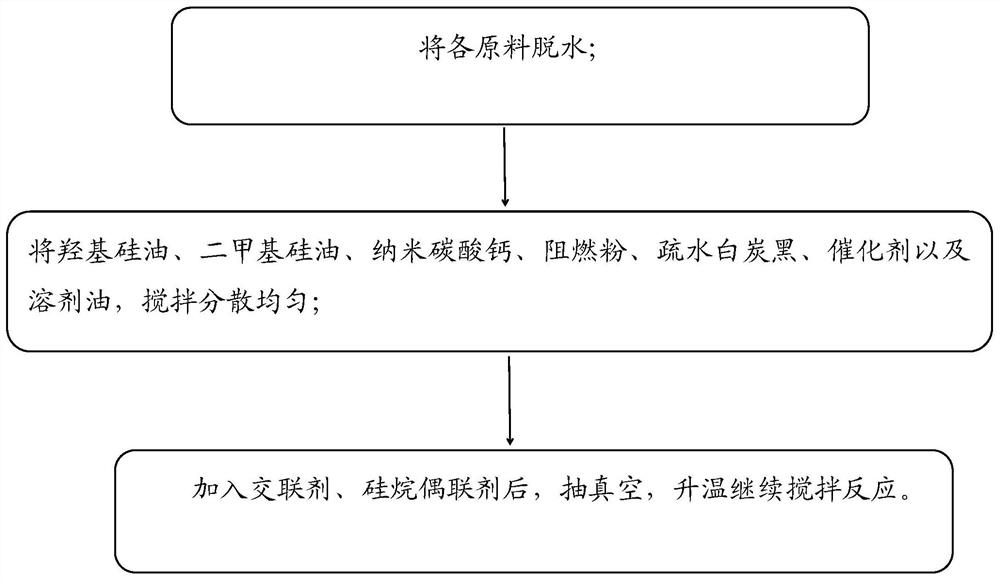 Composite organic silicon coating as well as preparation method and application thereof