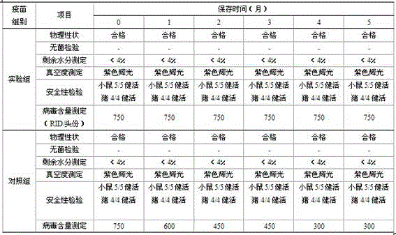 Freeze-drying protective agent for hog cholera live vaccine (spleen and lymph tissue origin)