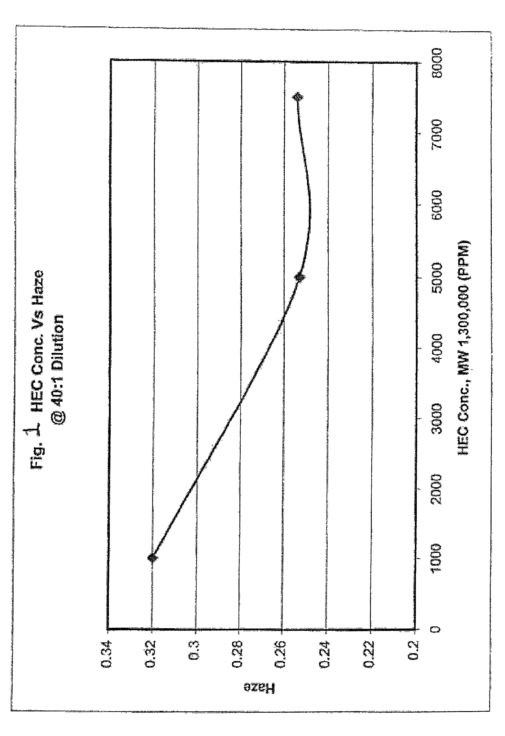 Polishing composition