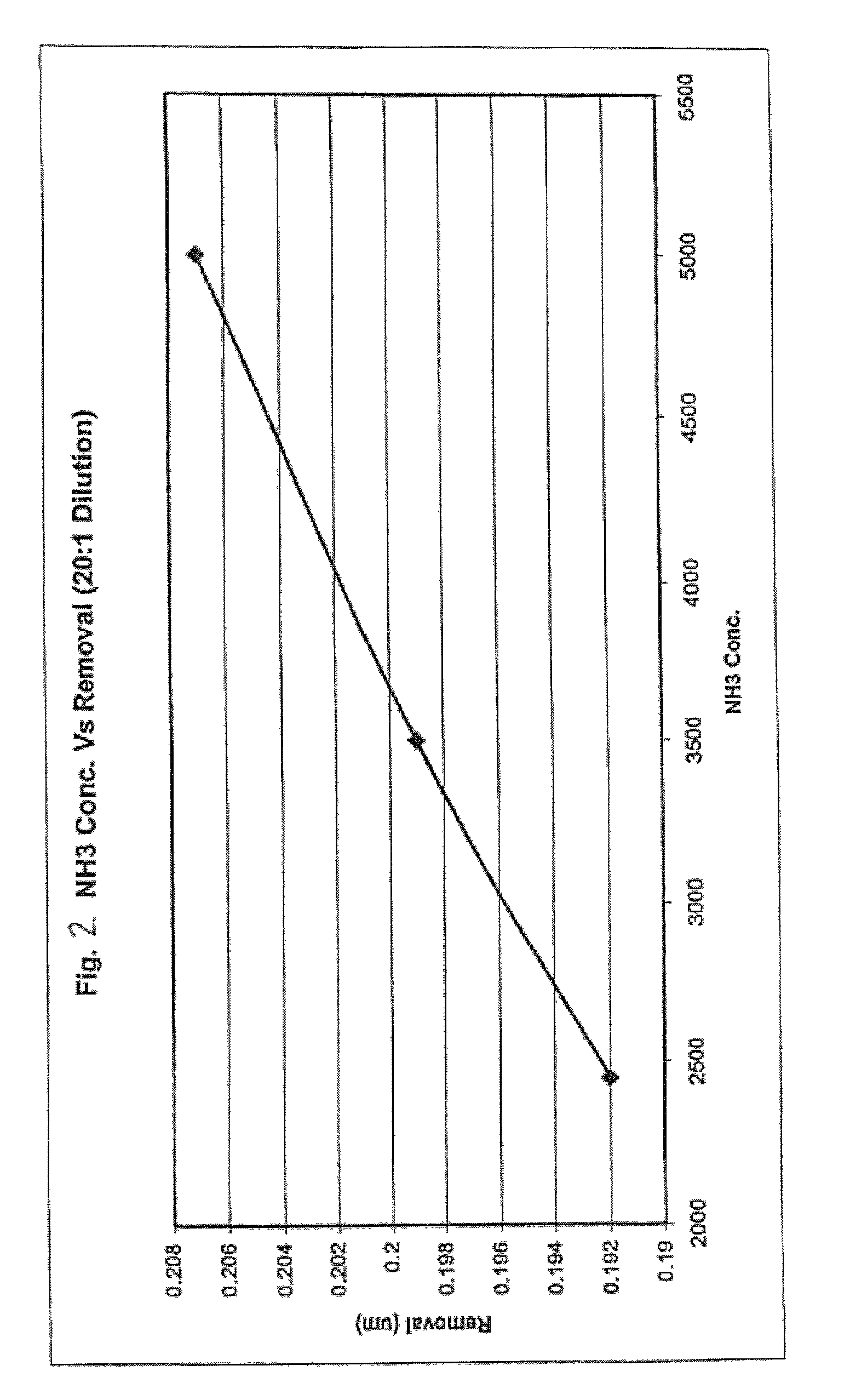 Polishing composition