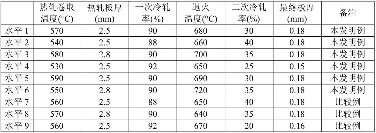 Steel plate for bottle cap, manufacturing method thereof, and bottle cap