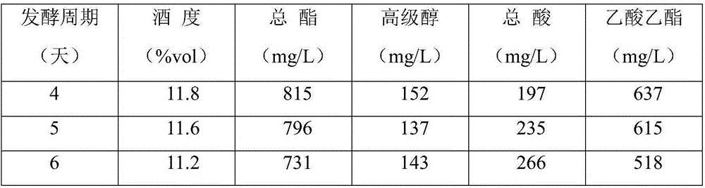 Method for producing fen-flavor liquor through liquid state fermentation