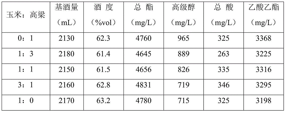 Method for producing fen-flavor liquor through liquid state fermentation