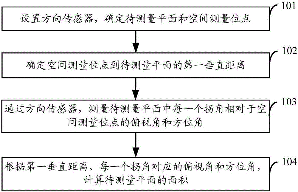 Method and device for measuring area of building