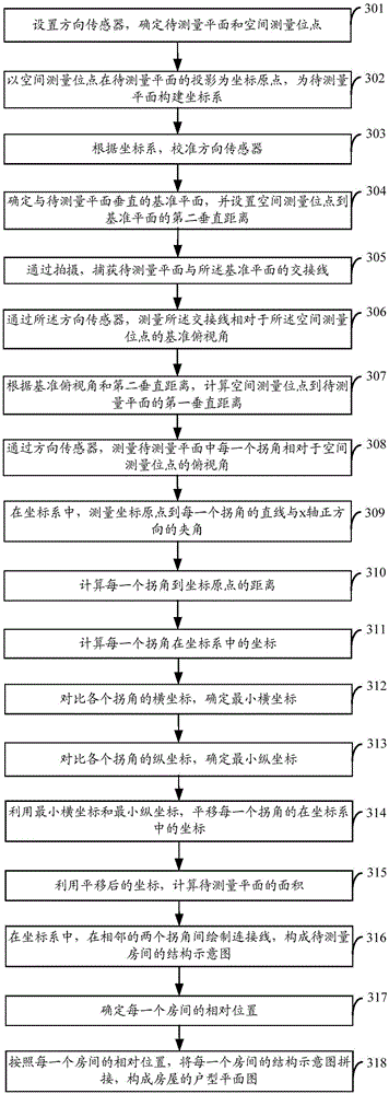 Method and device for measuring area of building