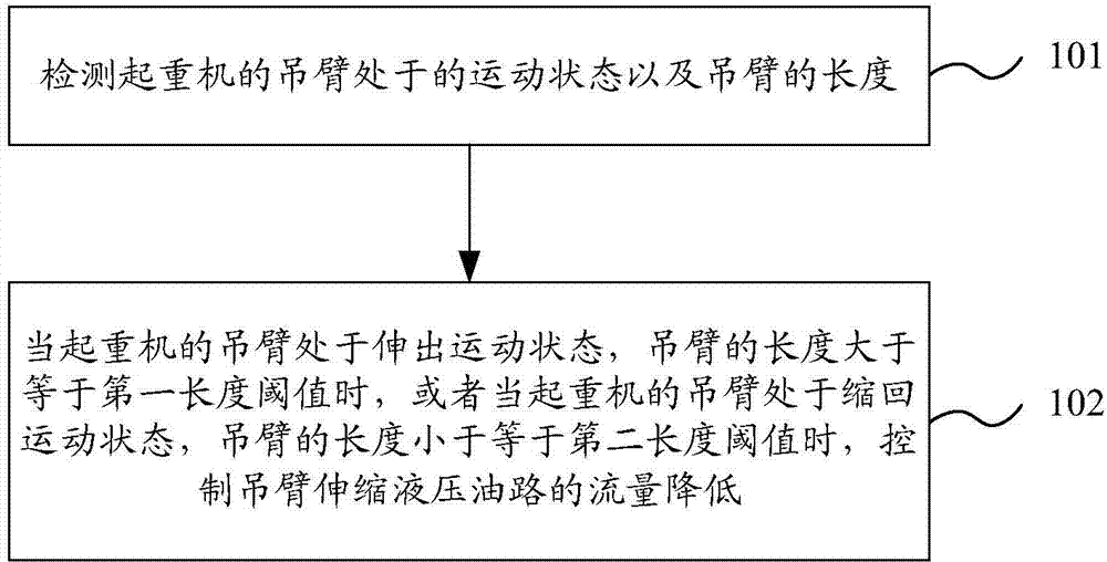 Method, device and system for controlling suspension arm of crane, as well as crane