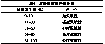 Cutaneous penetration plaster for treating cold of children and preparation method of cutaneous penetration plaster