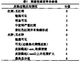 Cutaneous penetration plaster for treating cold of children and preparation method of cutaneous penetration plaster