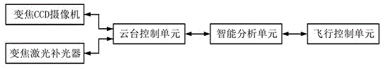 Unmanned aerial vehicle target tracking method and system