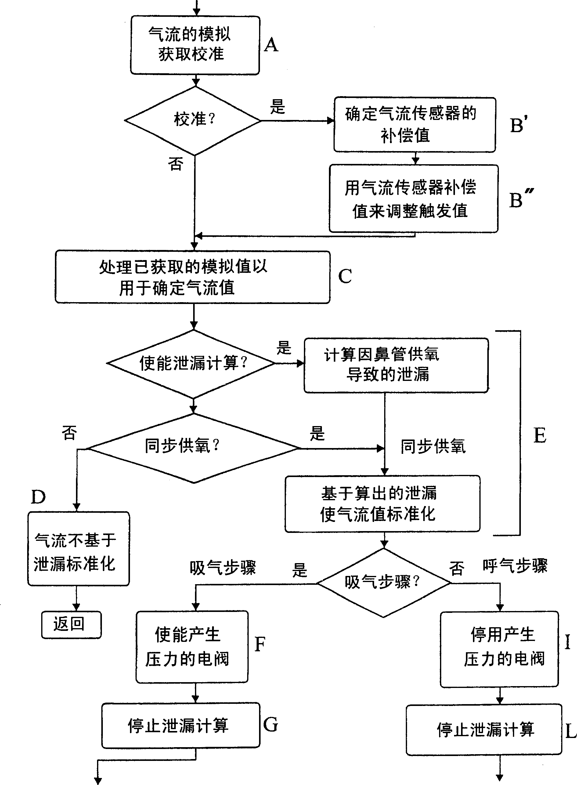 Assistant oxygen-supply method and device for nasal cavity oxygen supply of new-born baby, especially in-phase draught